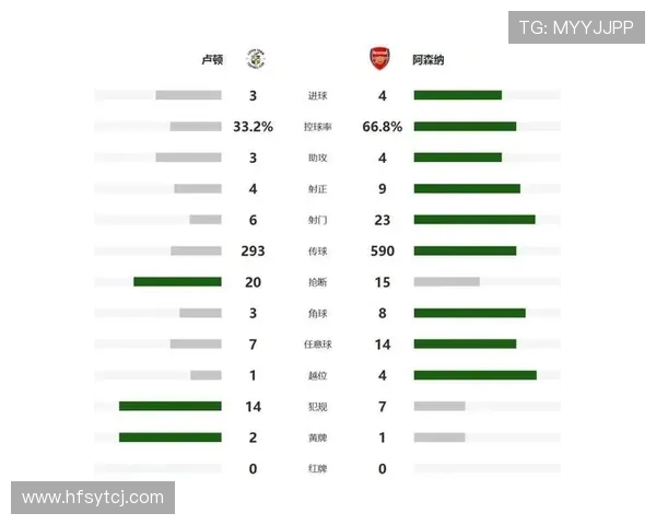 阿森纳青春风暴领跑积分榜